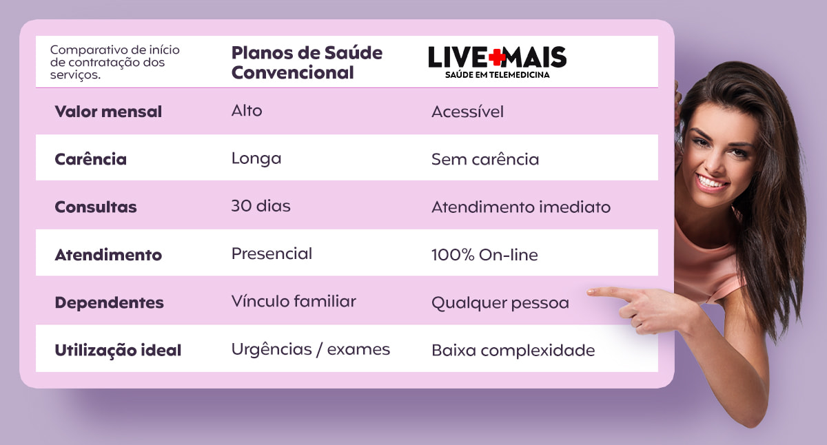 Tabela Comparativa